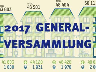 GV MieterInnenverband Zürich 