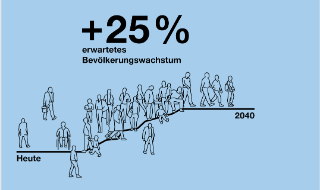 Einwendungen zum kommunalen Richtplan